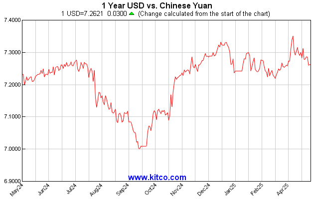 1y-cny-Large.gif