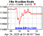 [Most Recent Exchange Rate from www.kitco.com]