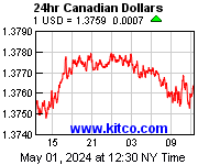 Most recent USD to Canadian Dollar exchange rate