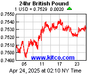 [Most Recent Exchange Rate from www.kitco.com]