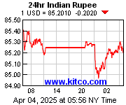 [Most Recent Exchange Rate from www.kitco.com]