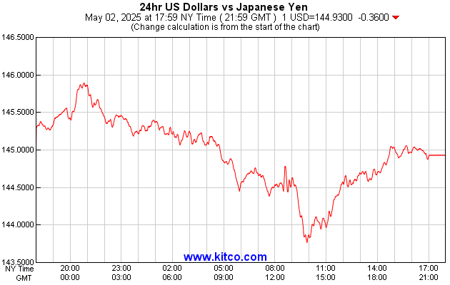 日元对人民币