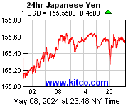 Most recent USD to Japenese Yen exchange rate