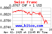 [Most Recent Exchange Rate from www.kitco.com]