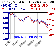 [kitco-gold-index from www.kitco.com]