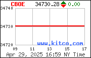 CBOE Index - Intraday Chart Intradaycharts realtime Charts Kurse