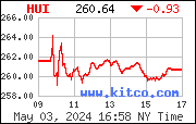 [Most Recent SP 500 from www.kitco.com]