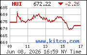 [Most Recent HUI from www.kitco.com]