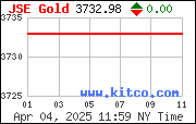 JSE Gold Index - Johannesburg Securities Exchange Gold Index - Intraday Chart Intradaycharts realtime Charts Kurse