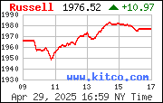 [Most Recent RUT 2000 from www.kitco.com]