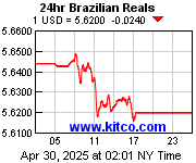 [Most Recent Exchange Rate from www.kitco.com]