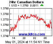 [Most Recent CAD from www.kitco.com]