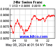 [Most Recent Exchange Rate from www.kitco.com]