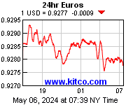 [Most Recent EUR from www.kitco.com]