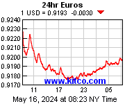 [Most Recent EUR from www.kitco.com]