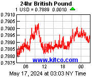 [Most Recent GBP from www.kitco.com]