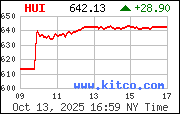 HUI Index