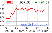 HUI Index
