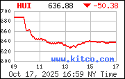 HUI Index