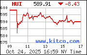 HUI Index