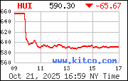 HUI Index