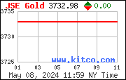 [Most Recent JSE from www.kitco.com]