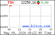 [Most Recent TSX from www.kitco.com]
