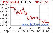 [Most Recent TSX from www.kitco.com]