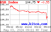 [Most Recent USD from www.kitco.com]