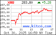 XAU Index