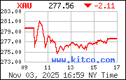 XAU Index